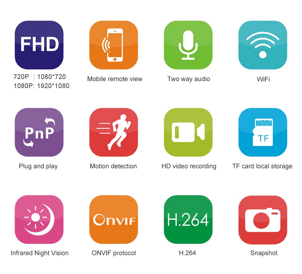 Video Baby Monitor with Motion Detection